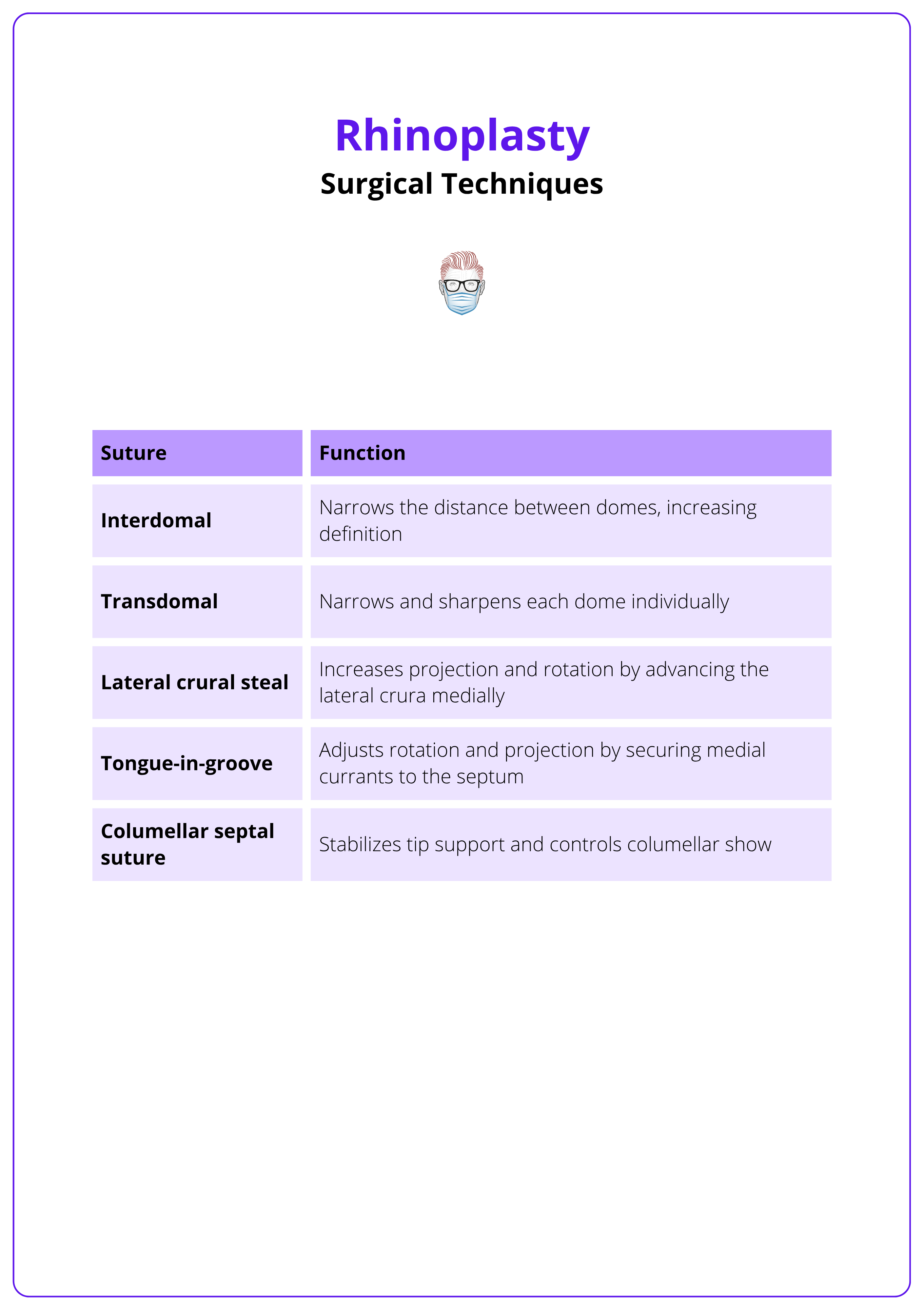 Suture types and their functions