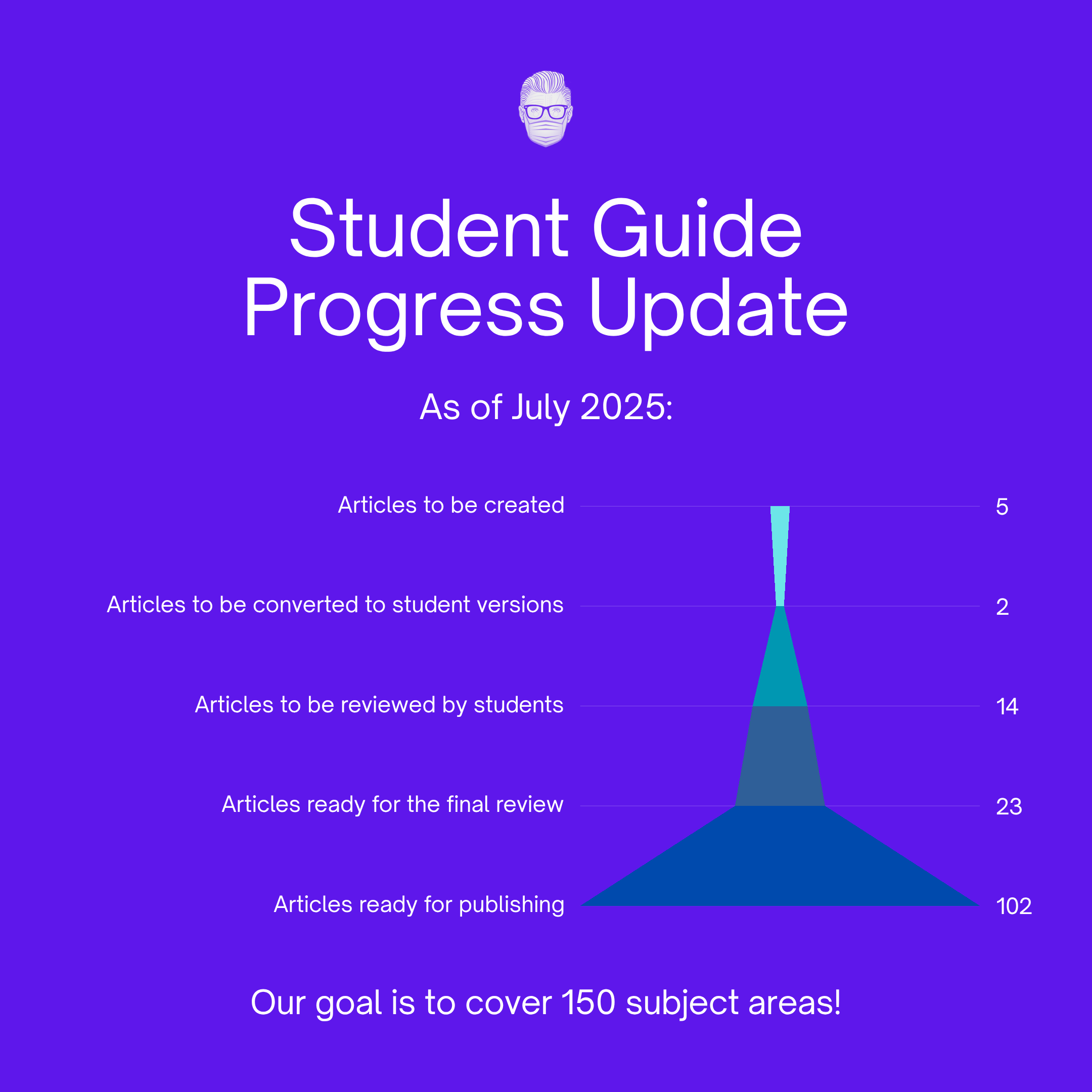 Student Guide Progress Update - July