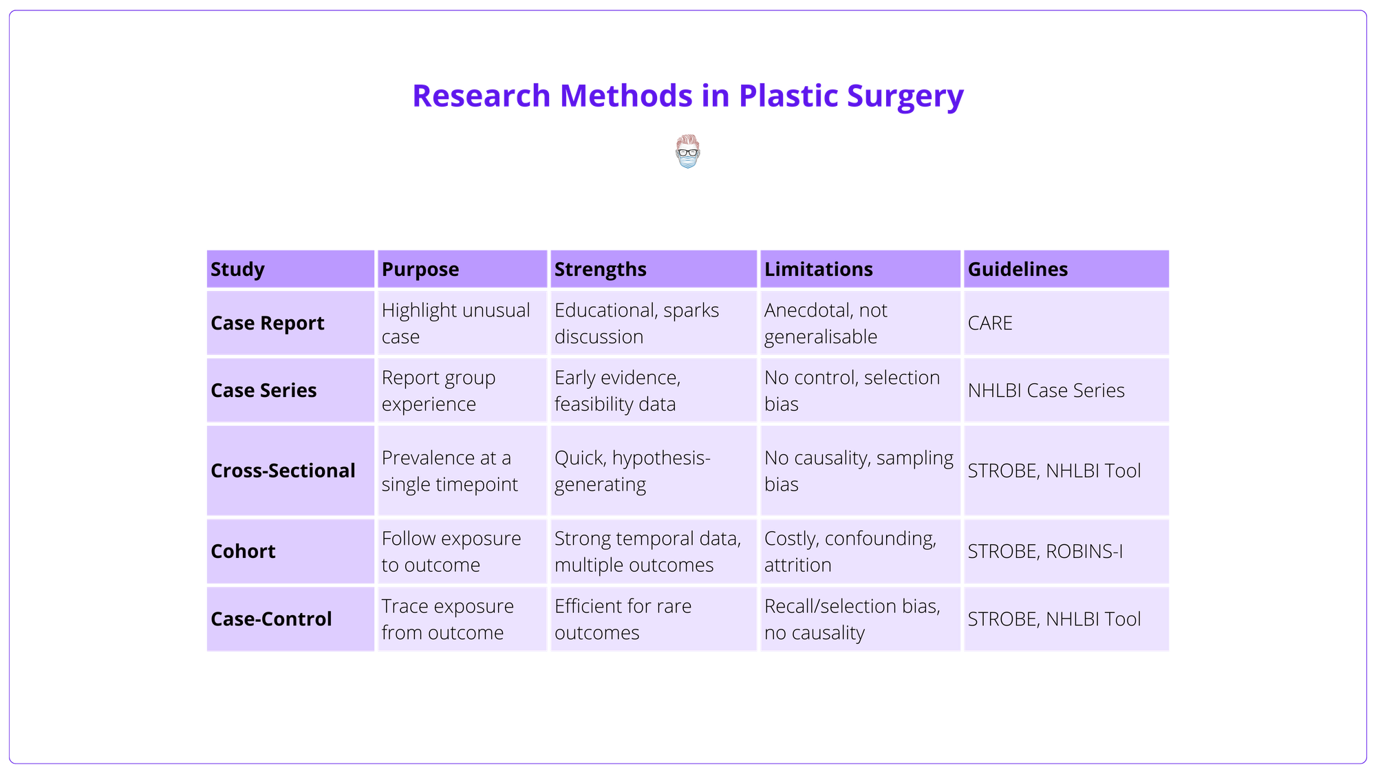 Key types of observational studies