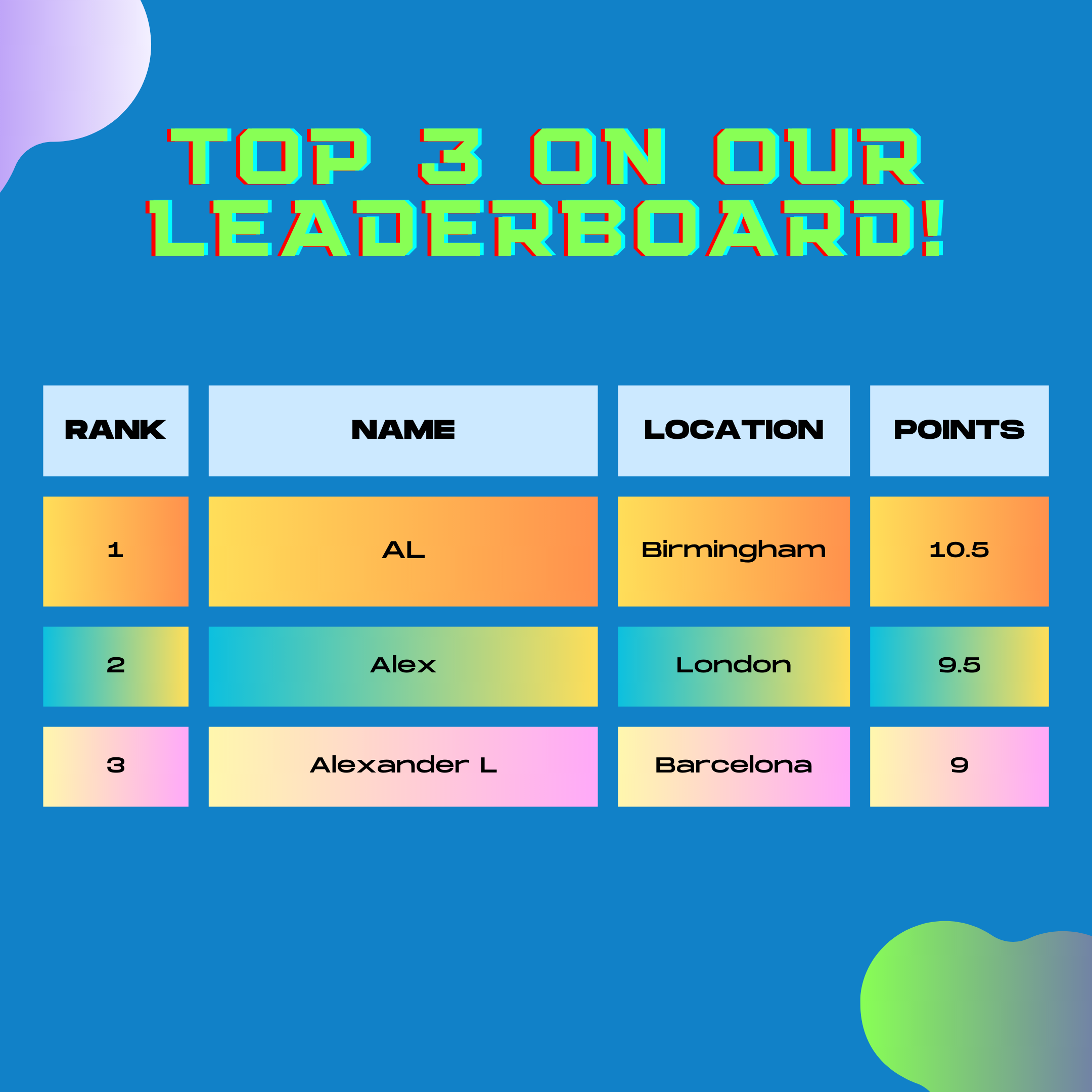 Sunday Quiz Leaderboard