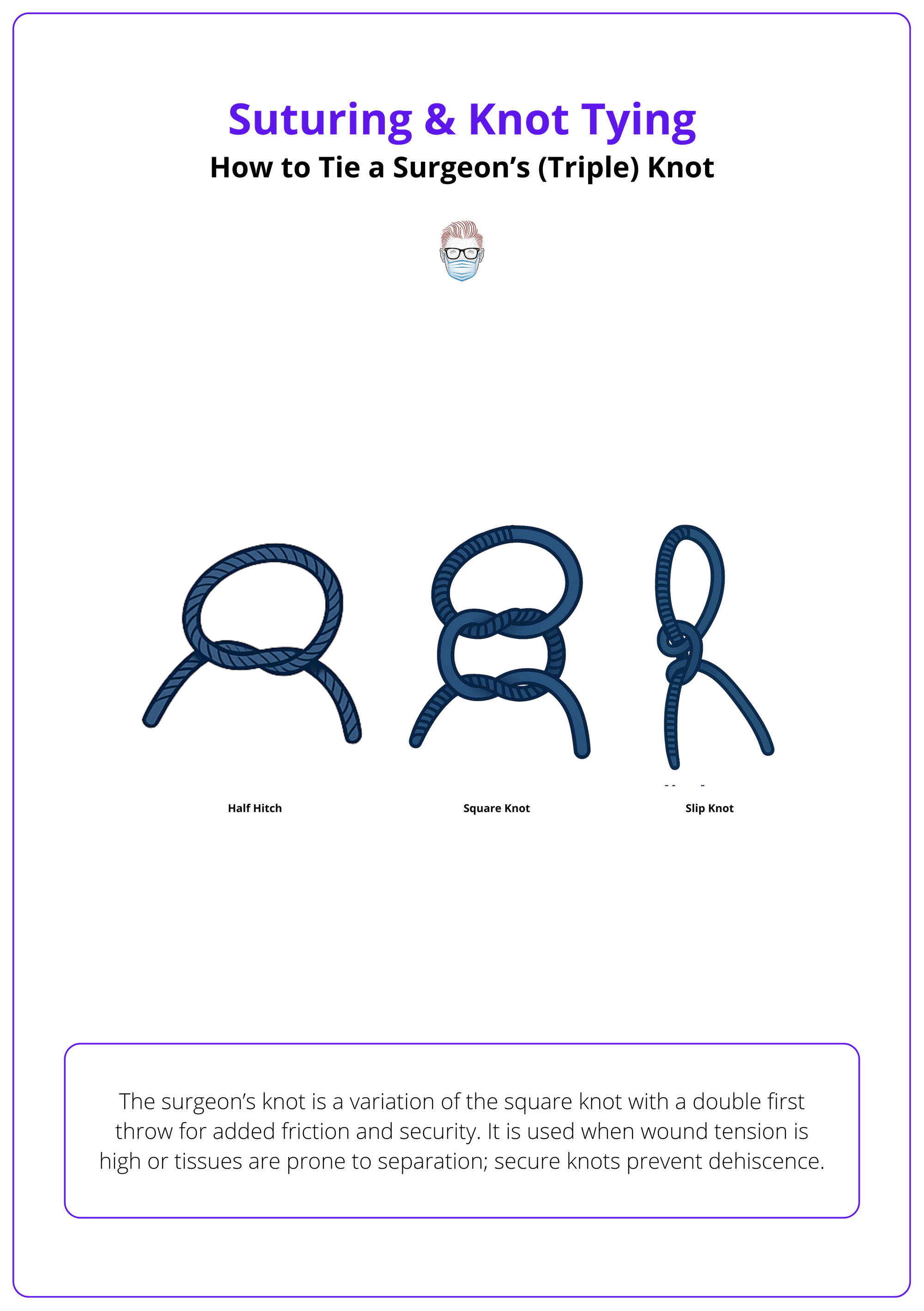 A surgeon's knot-tying technique, Suturing and knot tying