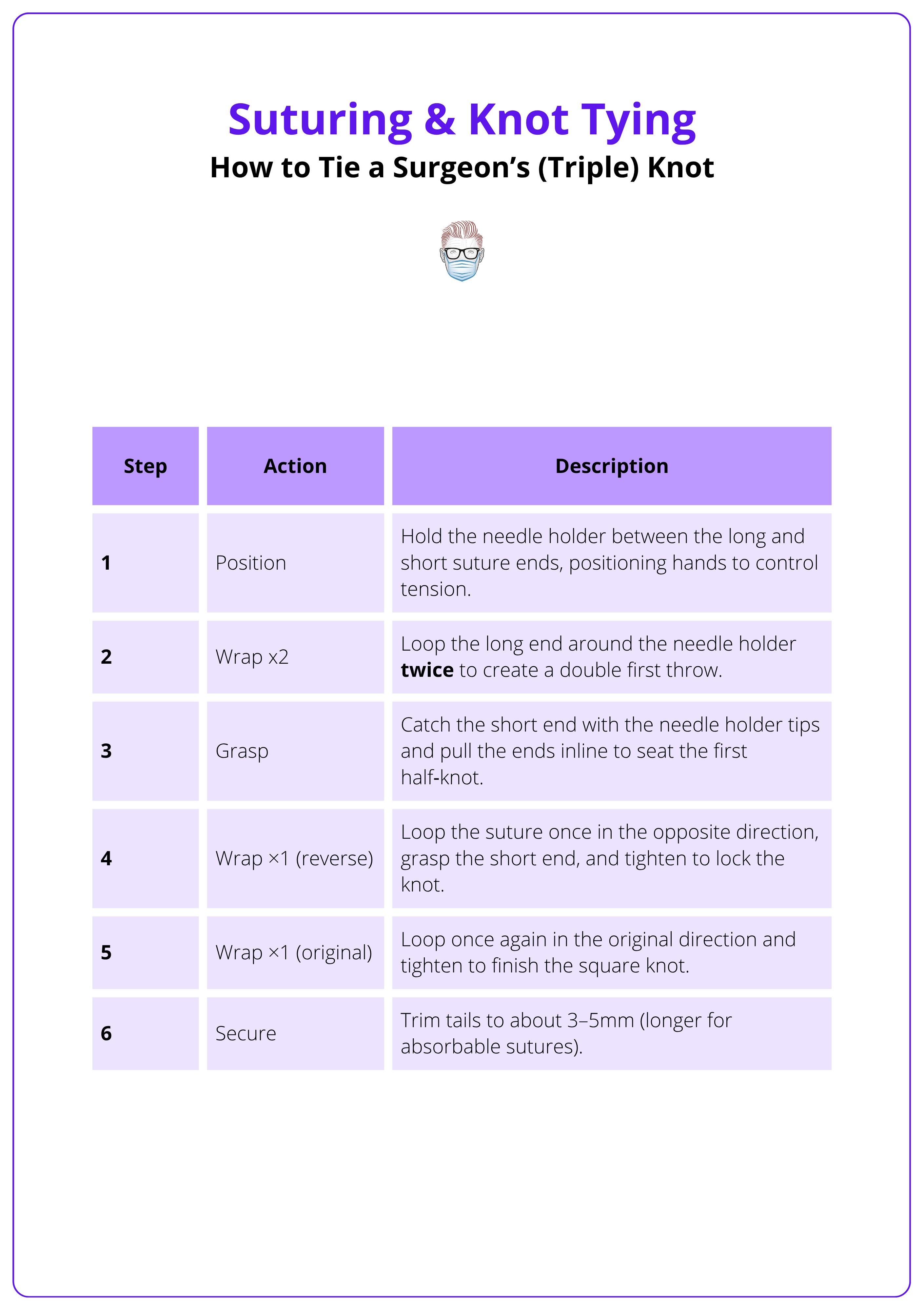 Steps of tying a surgeon's knot