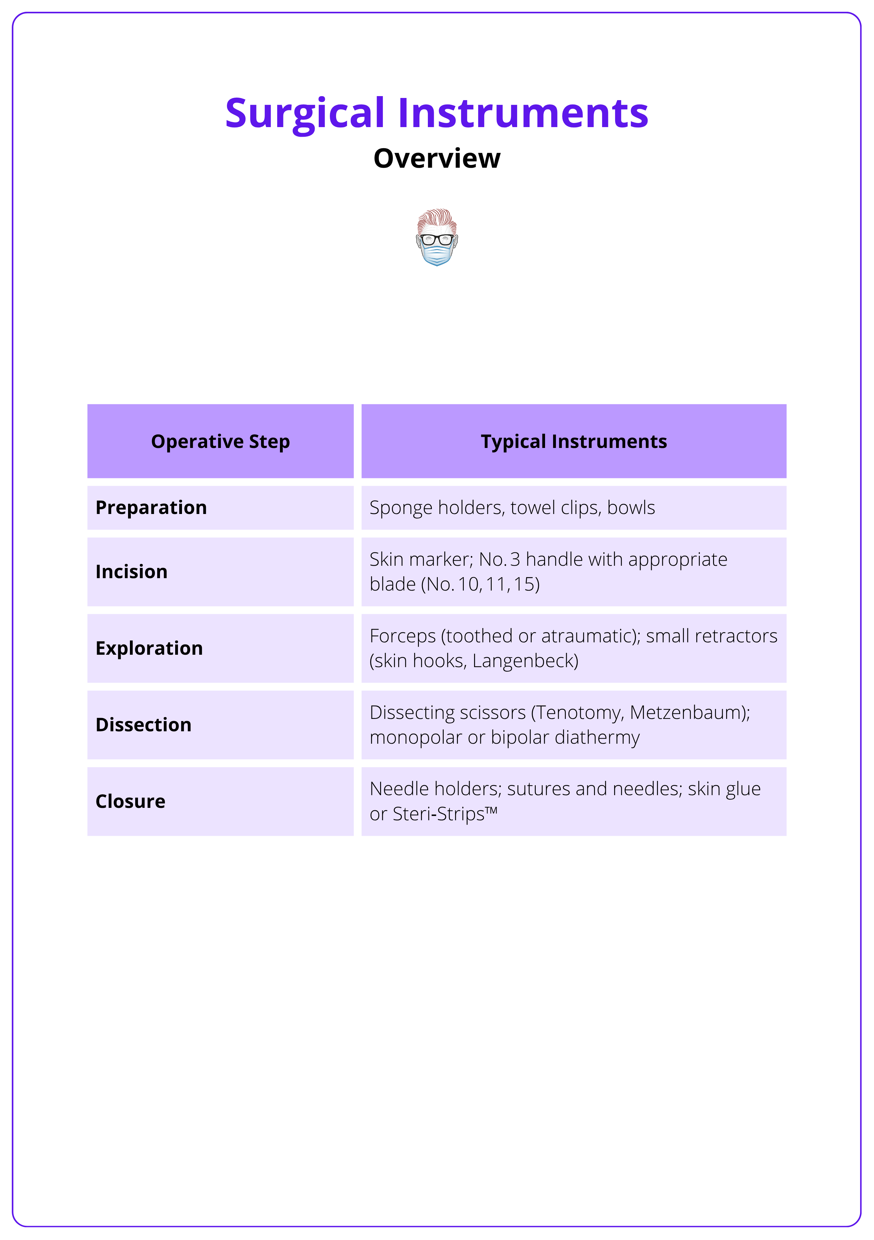 Surgical instruments for each operative step