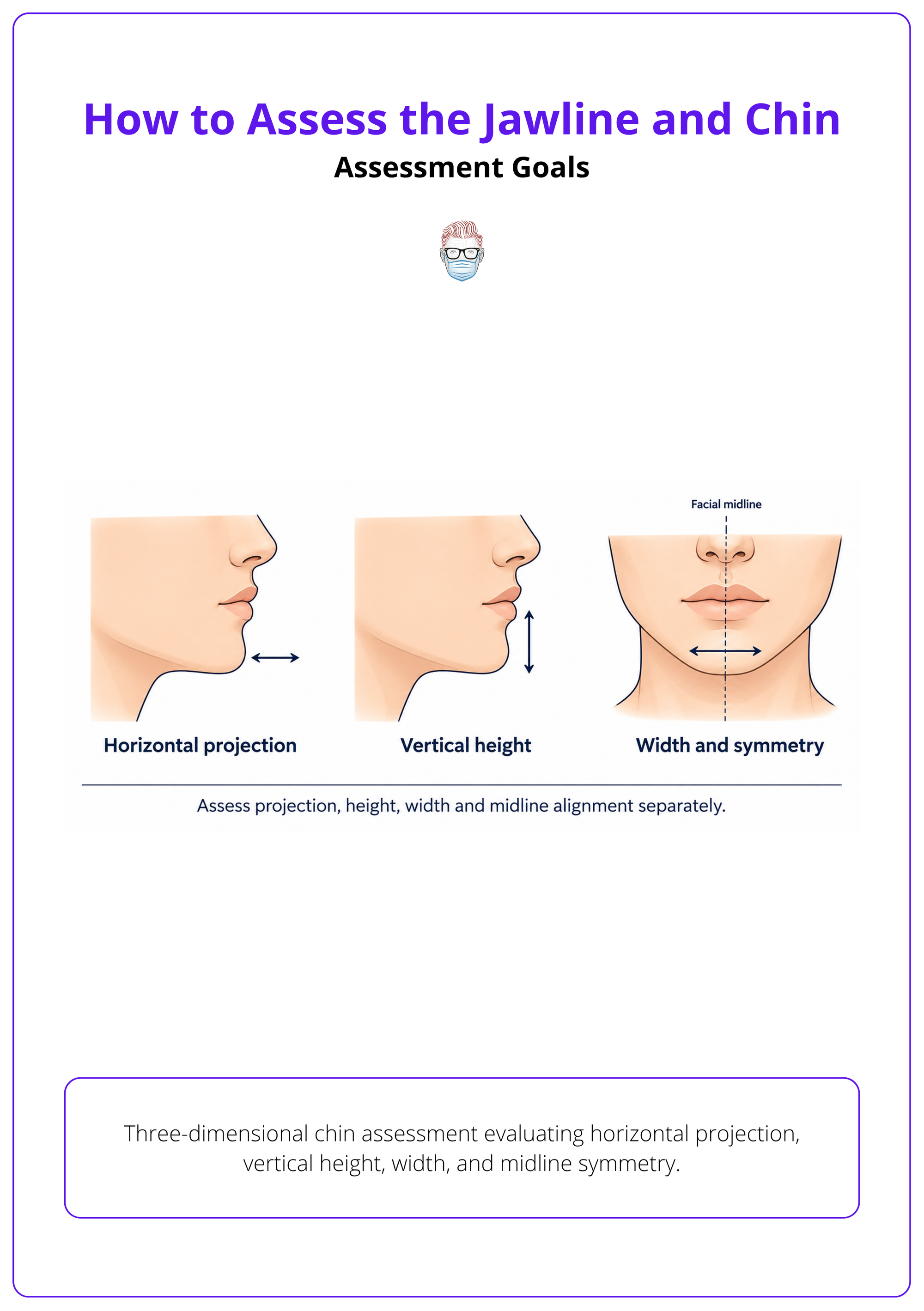 Three-dimensional chin assessment evaluating horizontal projection, vertical height, width, and midline symmetry.