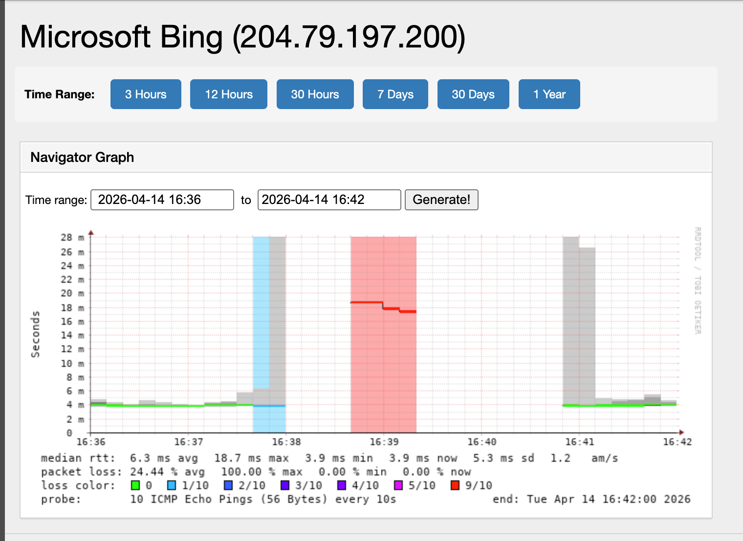 SmokePing — Microsoft Bing (204.79.197.200)