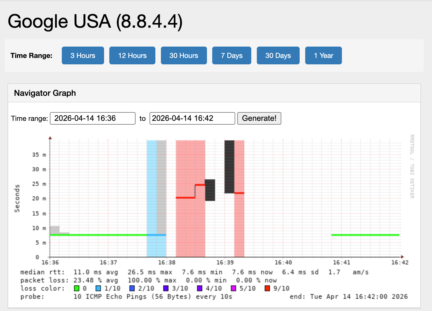 SmokePing — Google USA (8.8.4.4)