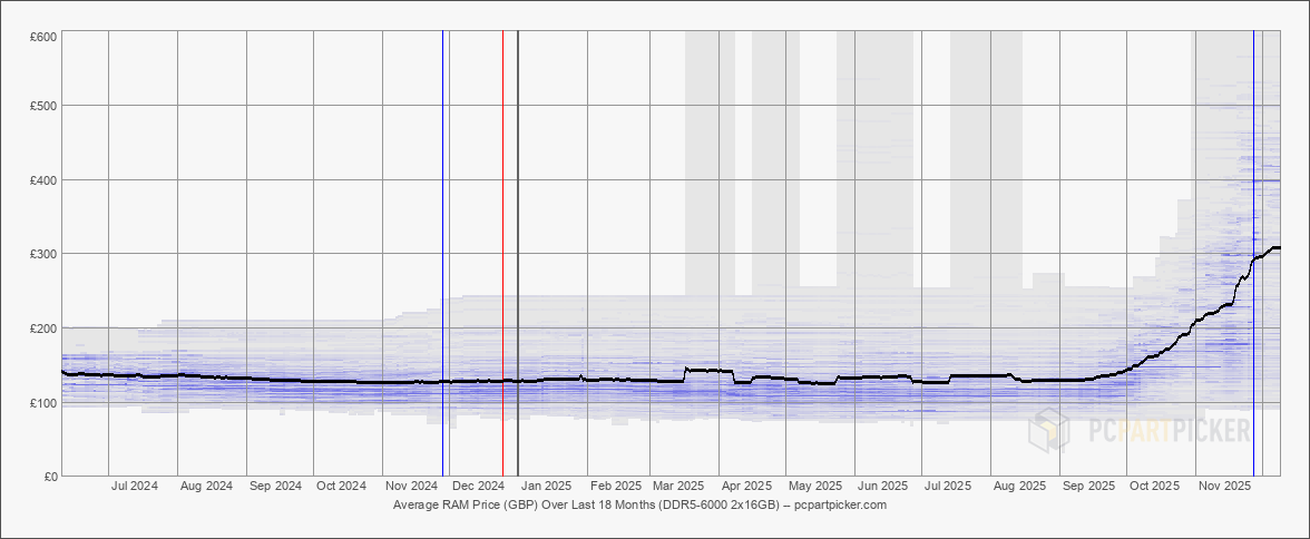 Computle Statement on DRAM Volatility and Price Freeze