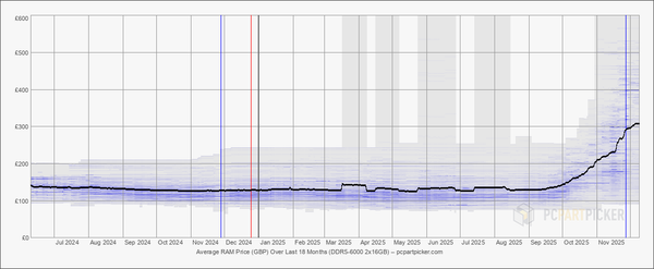 Computle Statement on DRAM Volatility and Price Freeze