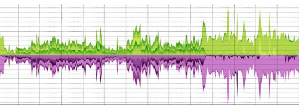 Incident Post-Mortem: UK-B Network Event - 17:38, 14th April 2026