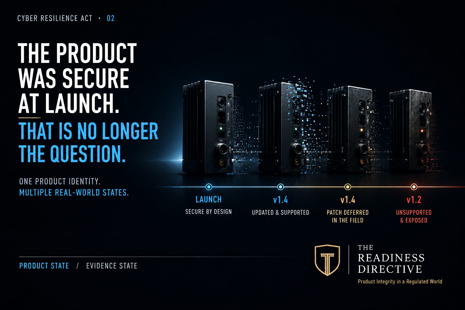 The product was secure at launch. That is no longer the question.