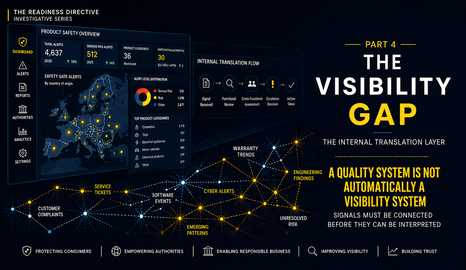 The Visibility Gap, Part 4