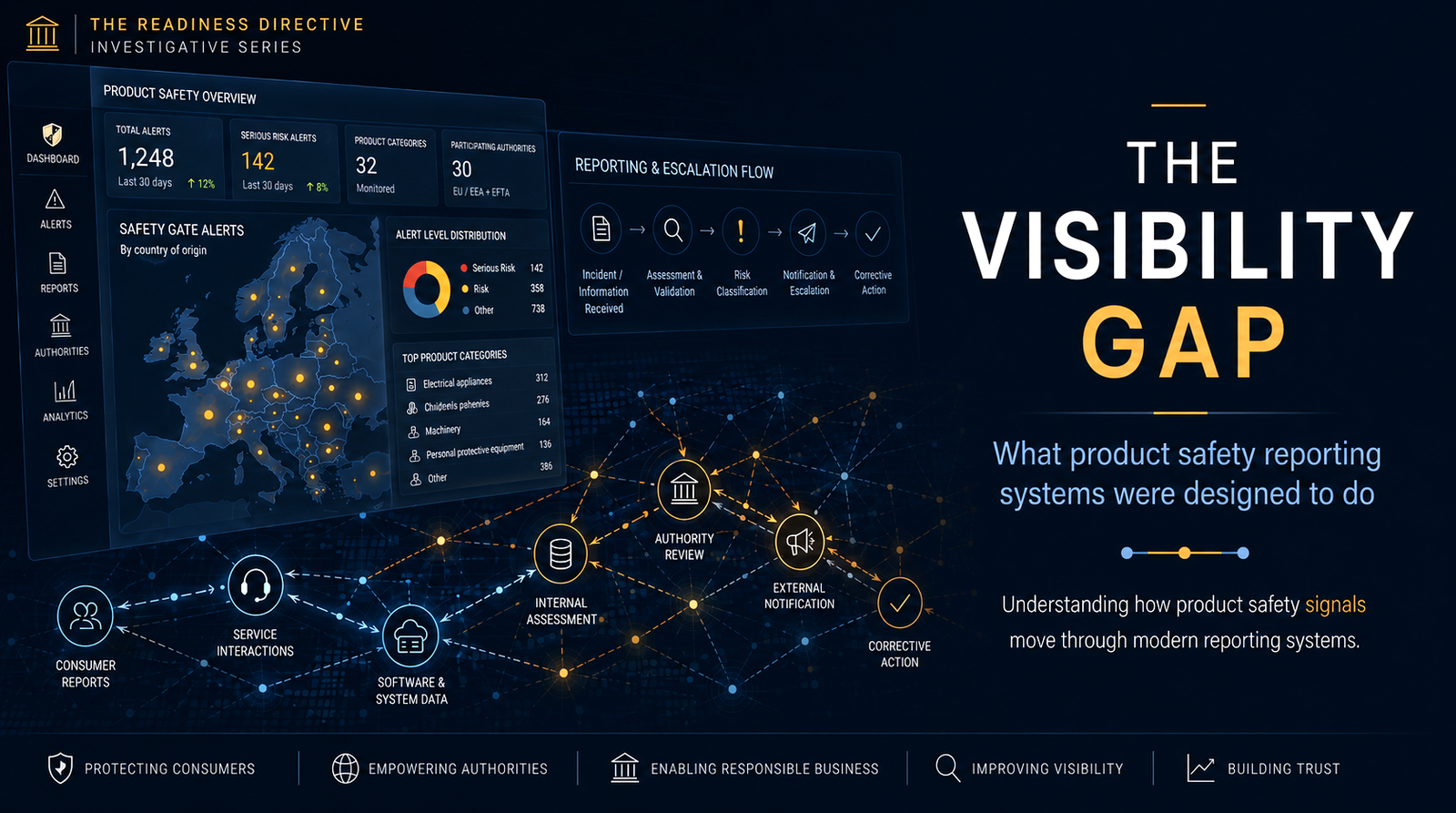 The Visibility Gap, Part 1