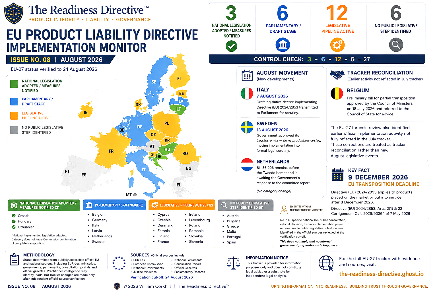 EU Product Liability Directive Implementation Monitor - August 2026