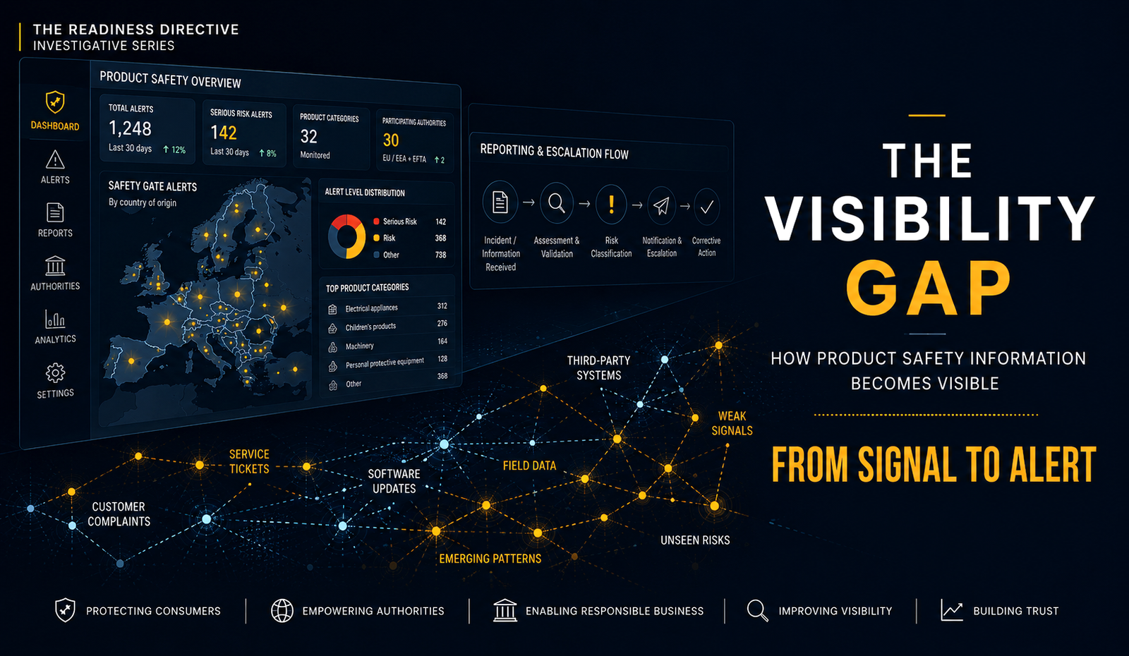The Visibility Gap, Part 2