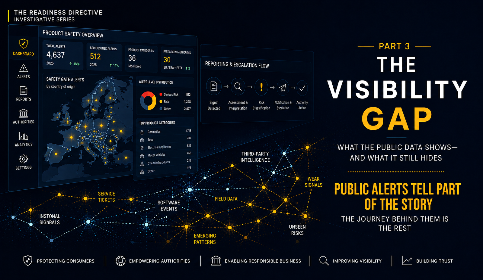 The Visibility Gap, Part 3