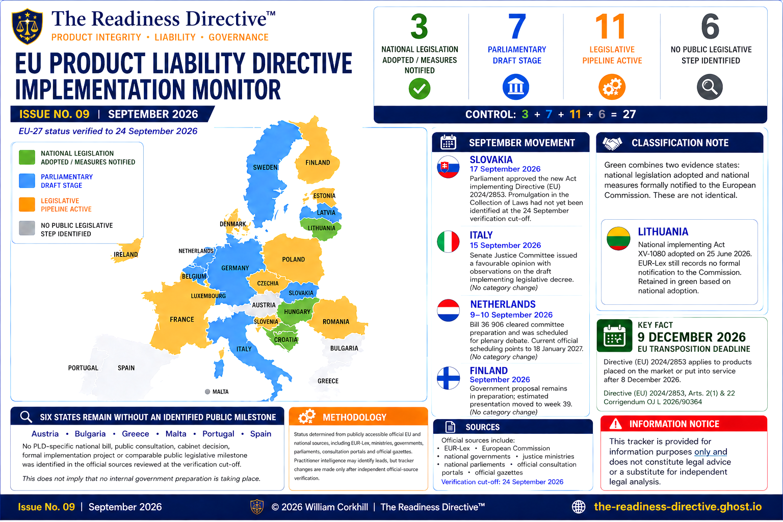 EU Product Liability Directive Implementation Monitor - September 2026