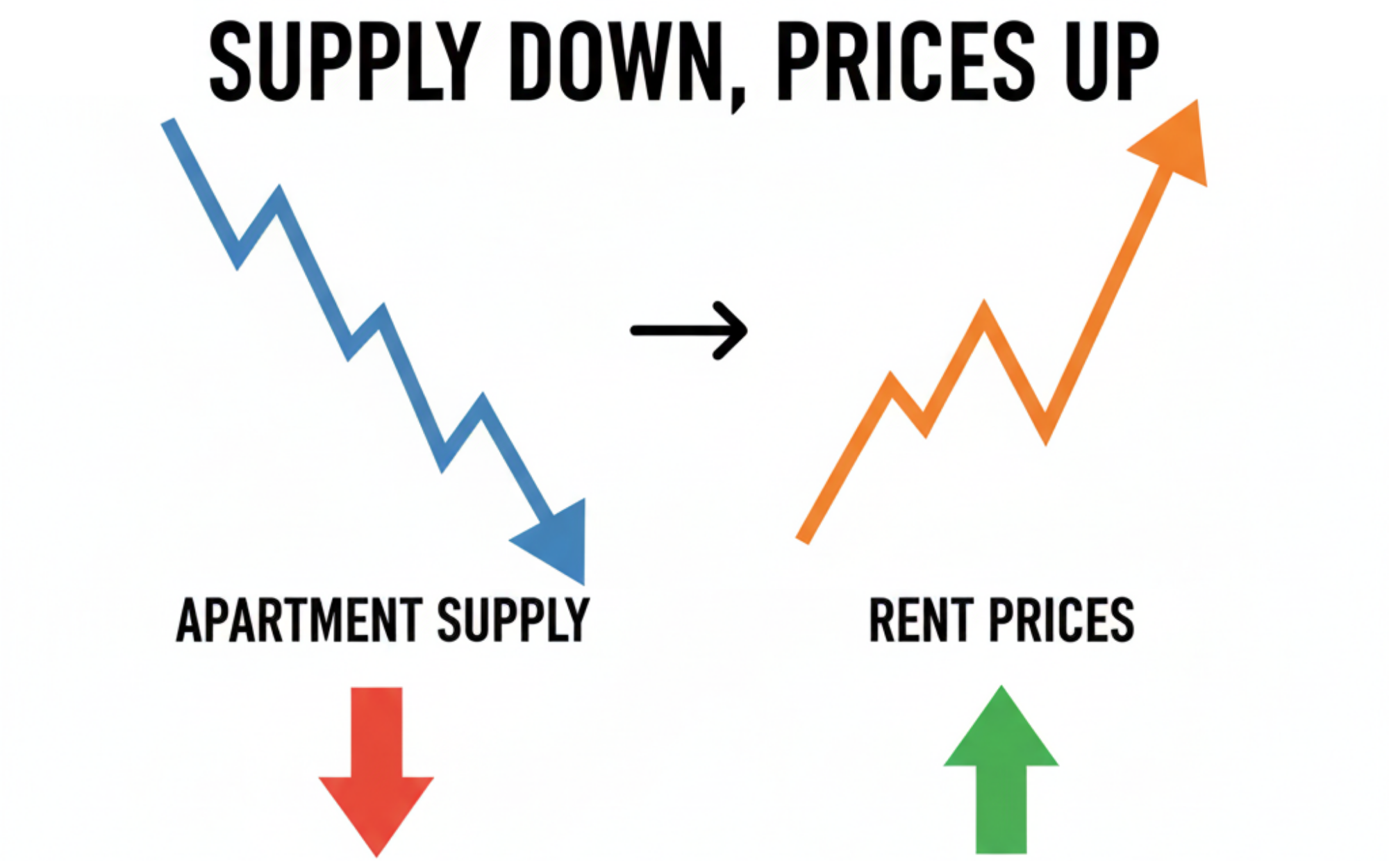 Cambridge rental market near Harvard affected by low inventory, private landlords, gentrification, and strict occupancy limits