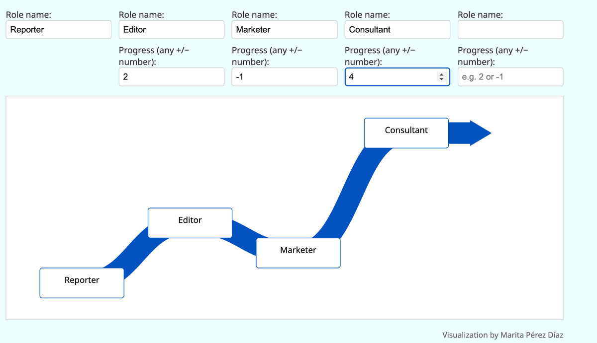 Map your Career River guide