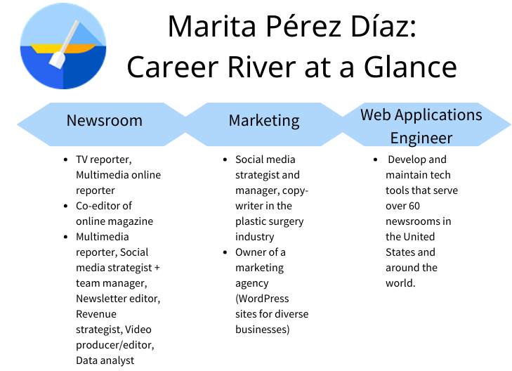 ❤️‍🩹 'Healing my burned-out self'