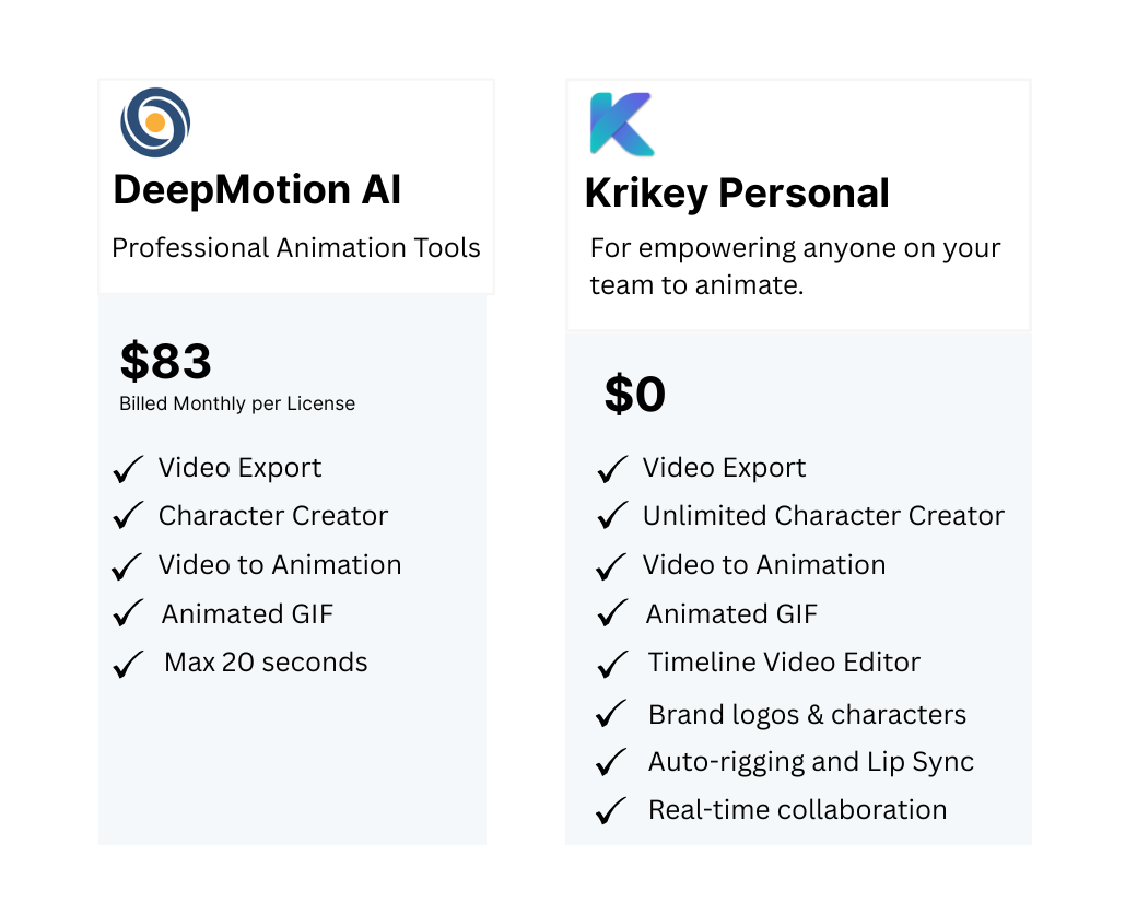 Deepmotion pricing and best deepmotion AI alternative for 3D Animation and Motion capture Krikey AI