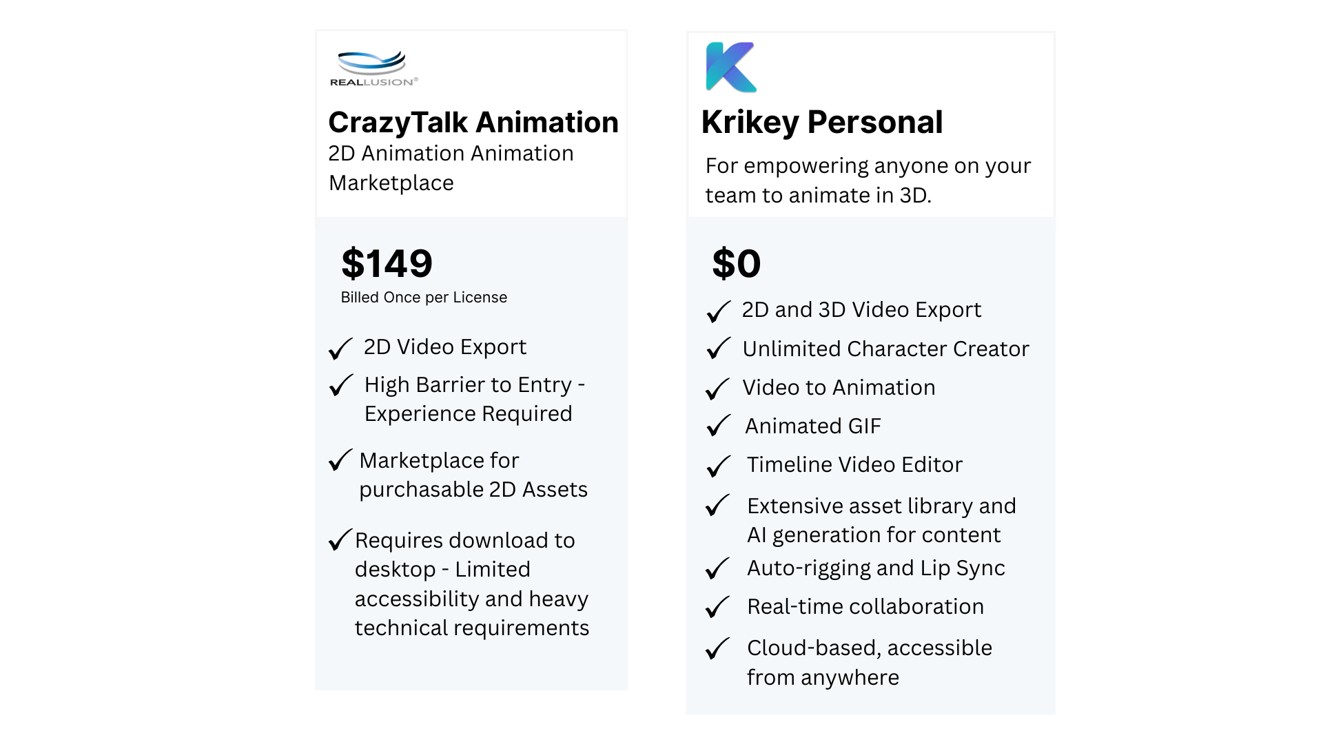 Crazytalk animator alternative with free animation software Krikey AI Animation Maker