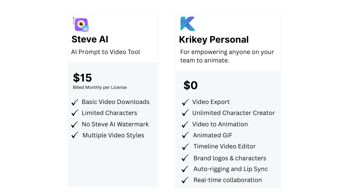 Krikey AI, a leading choice among video AI alternatives and Steve AI alternatives.