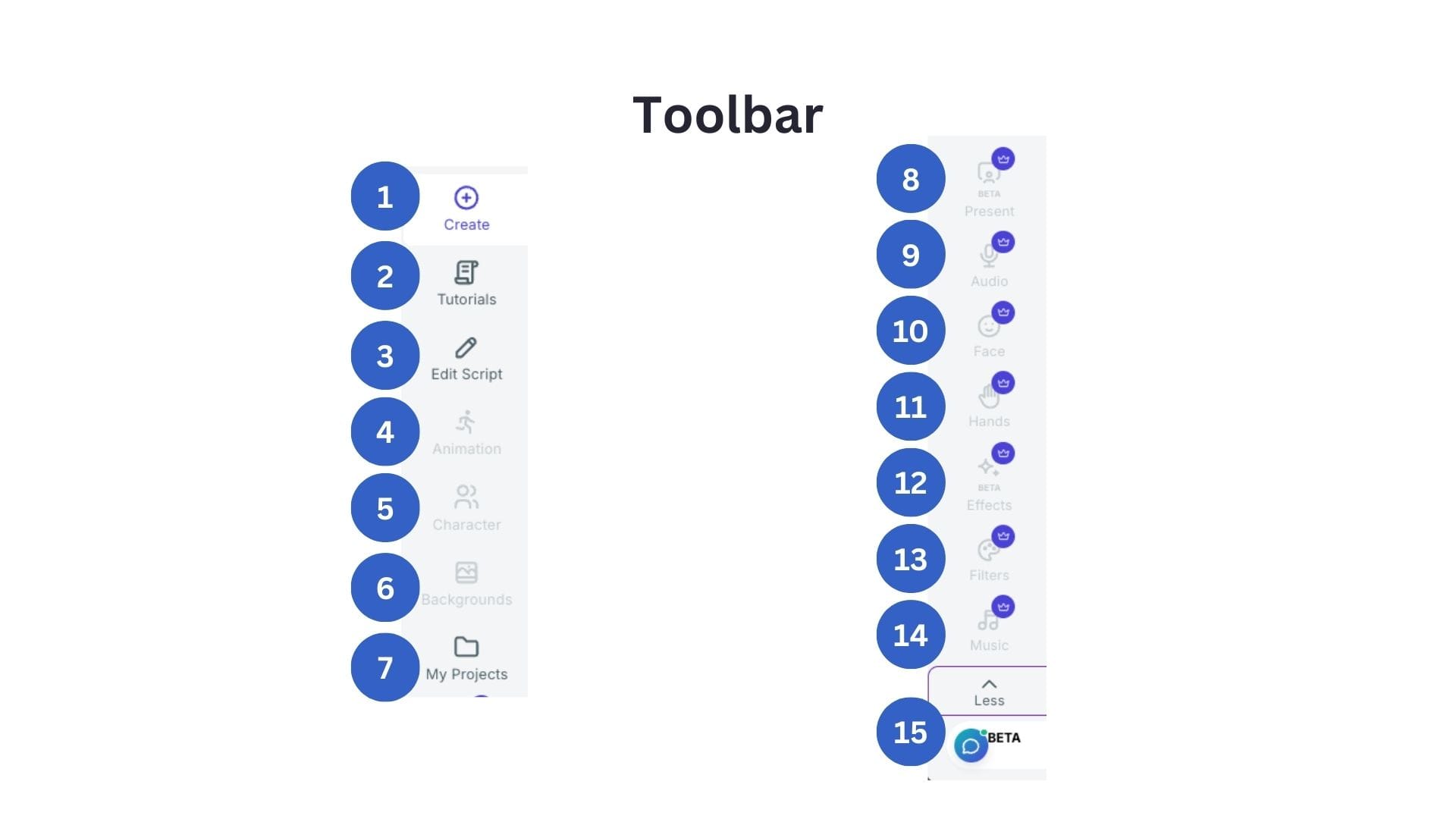 Learn about every icon in the Krikey Video Editor toolbar for AI Animation