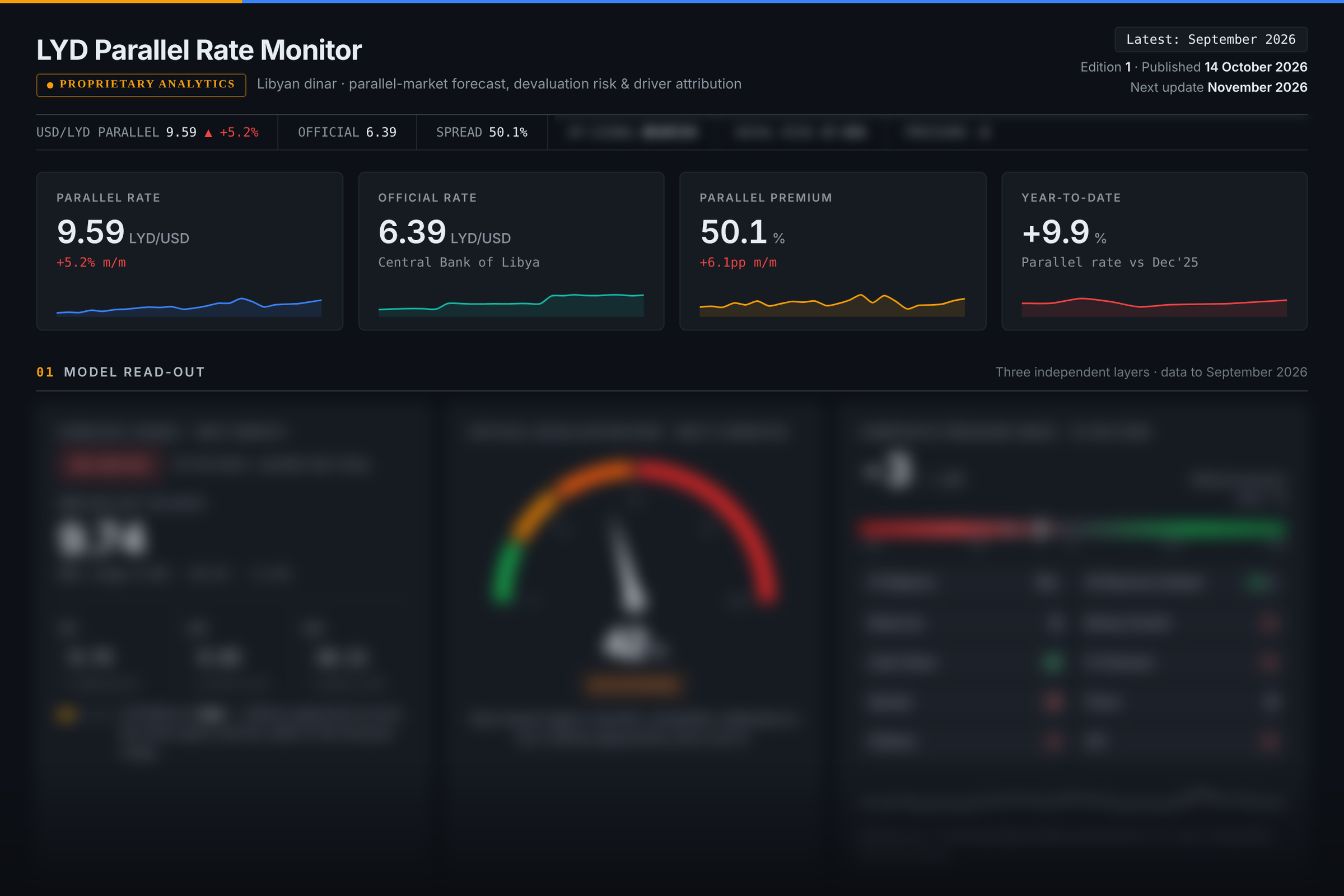 LYD Parallel Rate Monitor dashboard preview