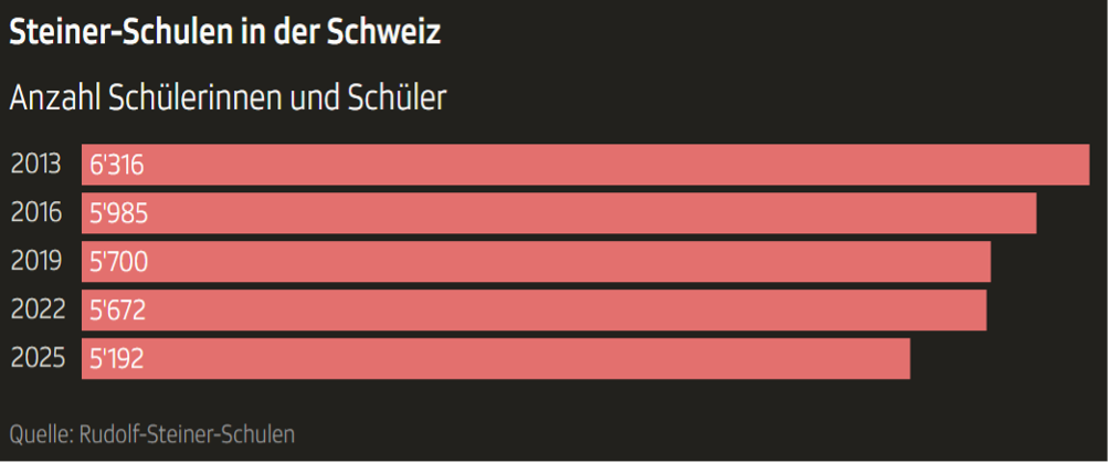Schülerzahlen_CH.png