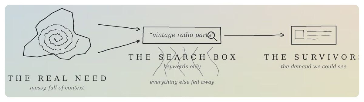 The "Hard-to-Keyword" by Eric Cheung