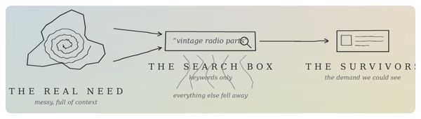 The "Hard-to-Keyword" by Eric Cheung