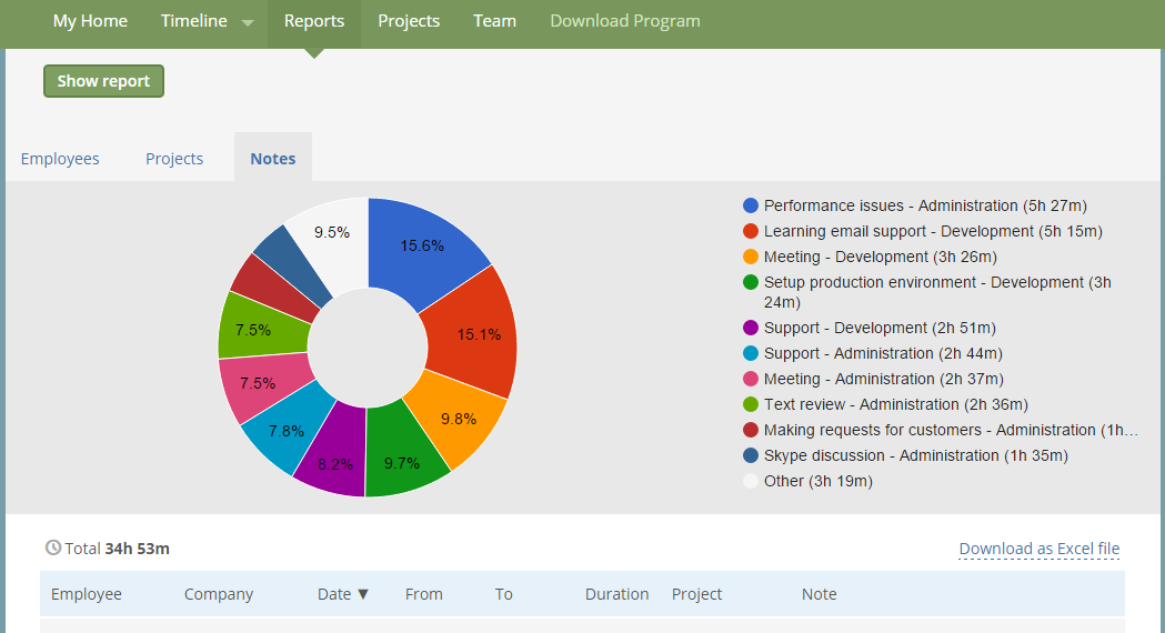 ssm demo report sc