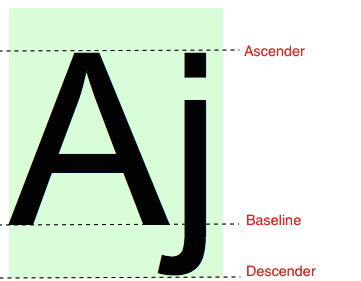 Font ascender/baseline depiction