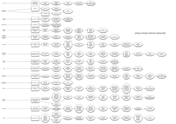 Tag, You're It: Museums and the Internet of Stuff