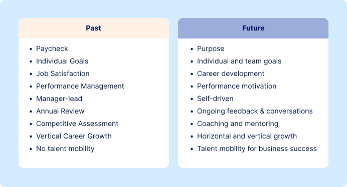 Employee engagement: past vs future