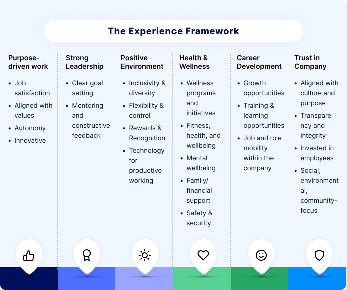Employee experience framework