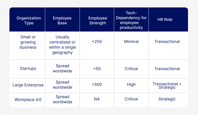 Rewards and recognition program
