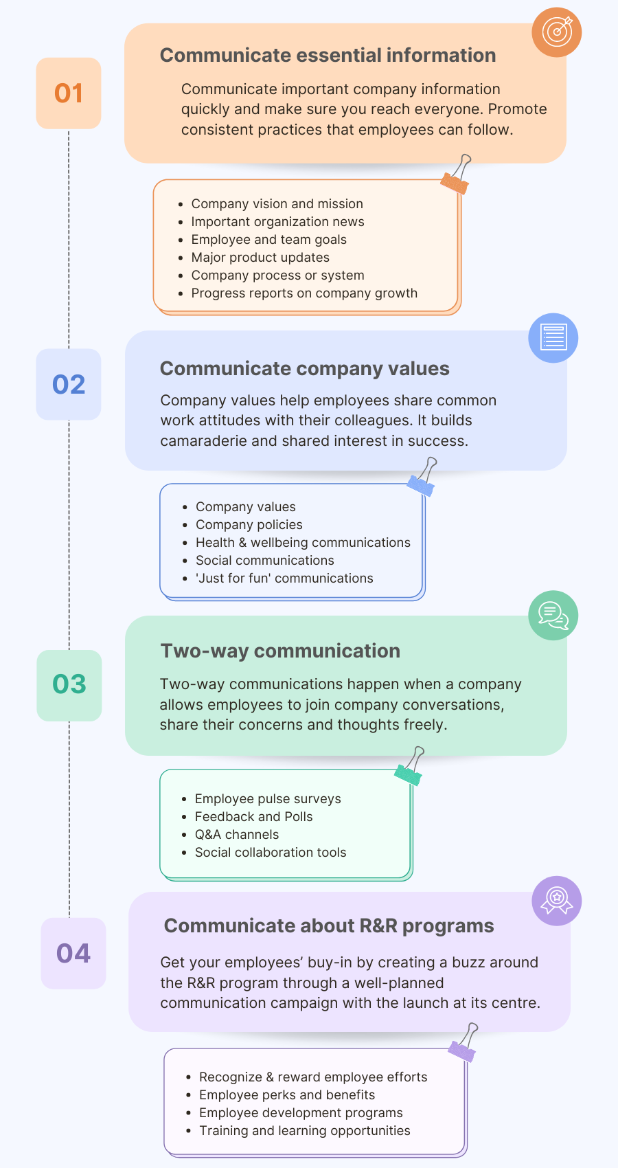 Infographic of employee communication