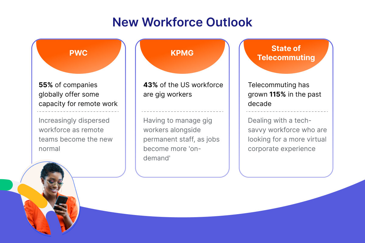 new workforce outlook