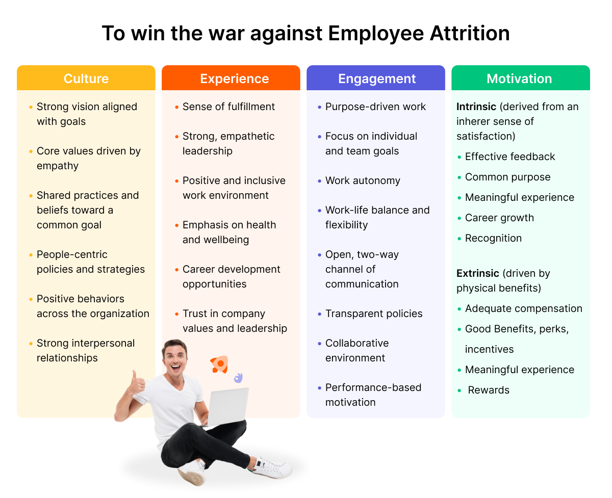 Employee Attrition