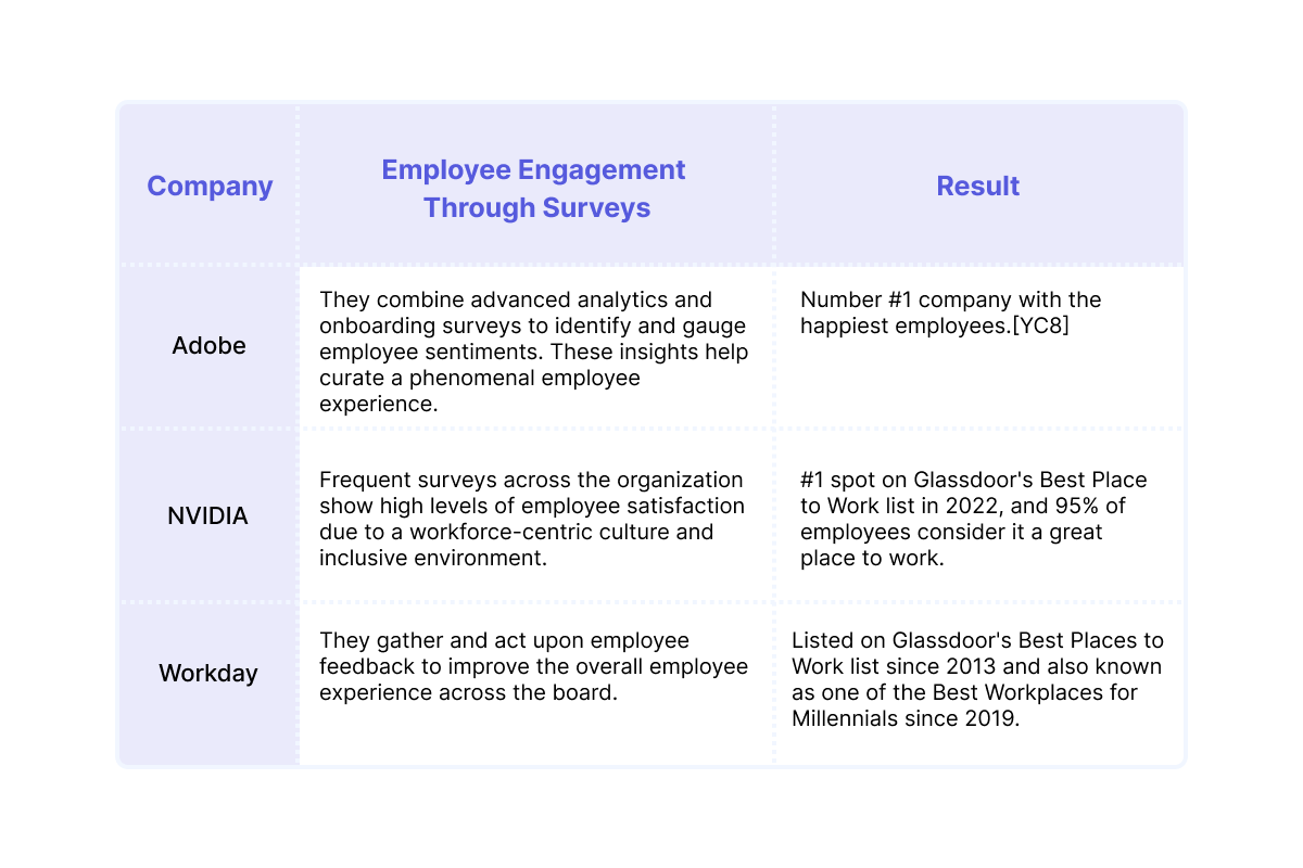pioneers in the employee engagement