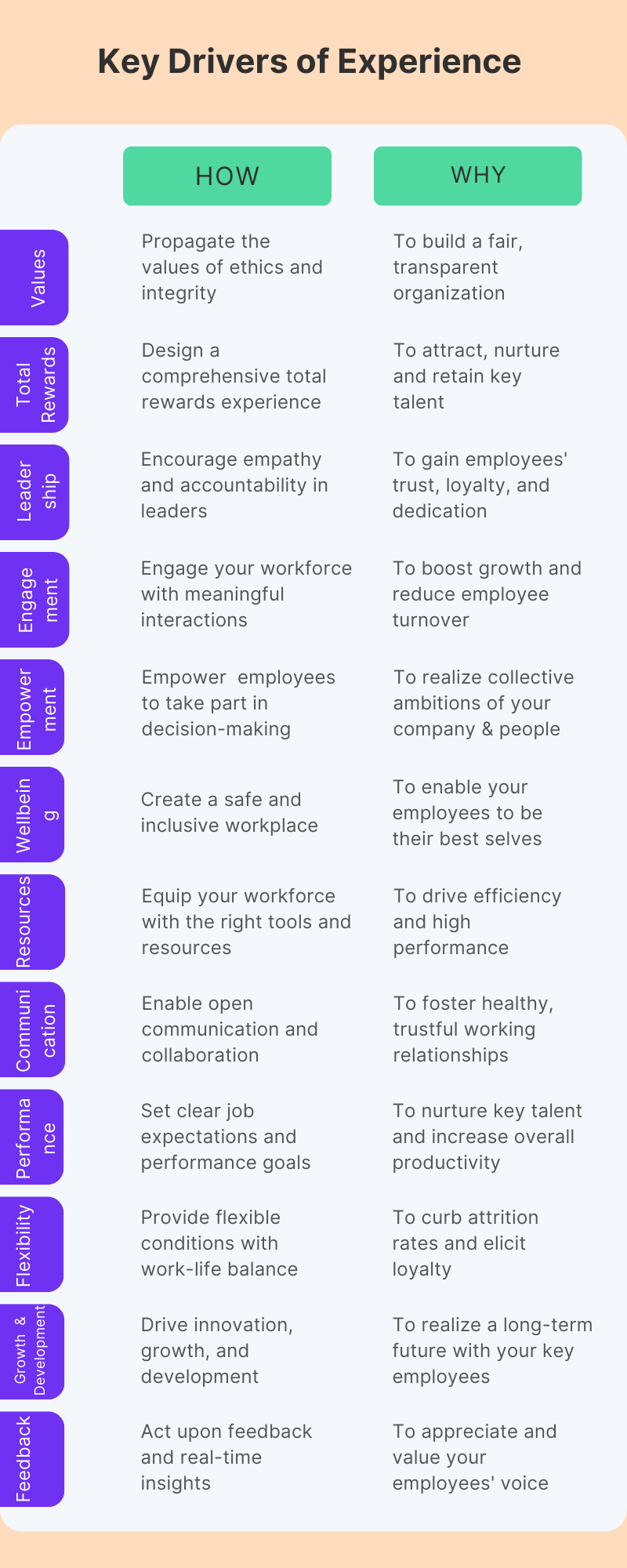 Key Drivers of Experience