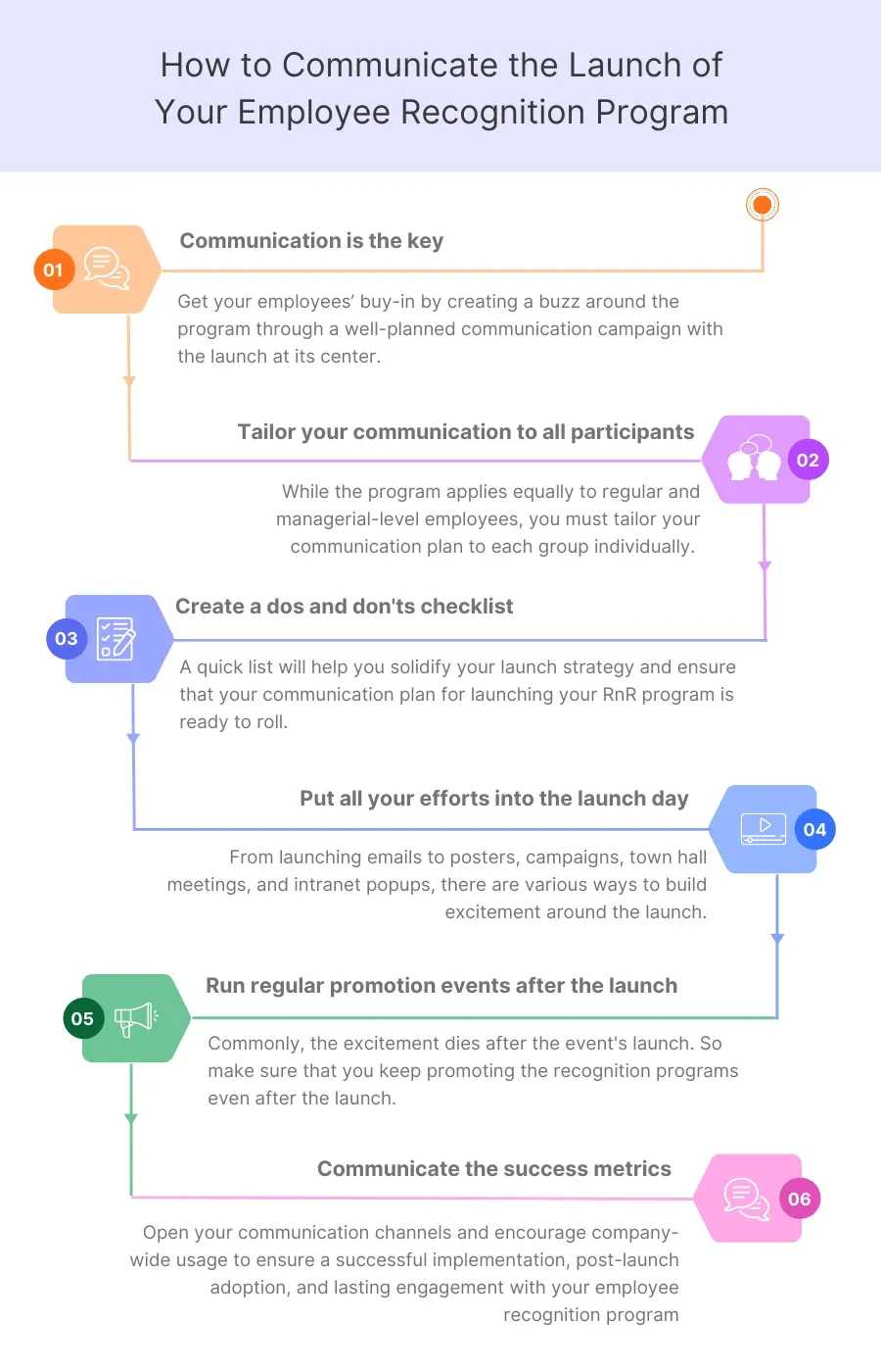 Communicate the launch of employee recognition program