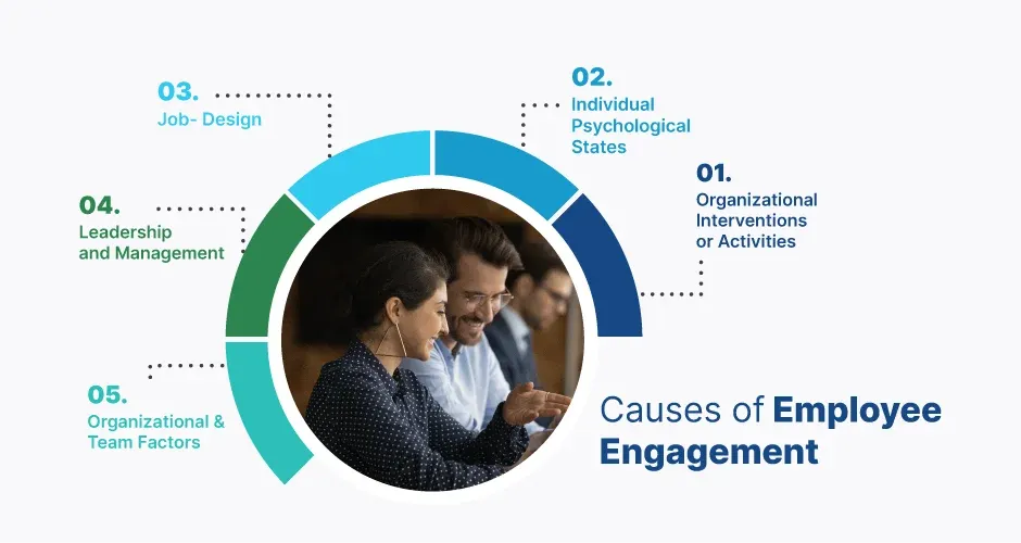 Causes of employee engagement