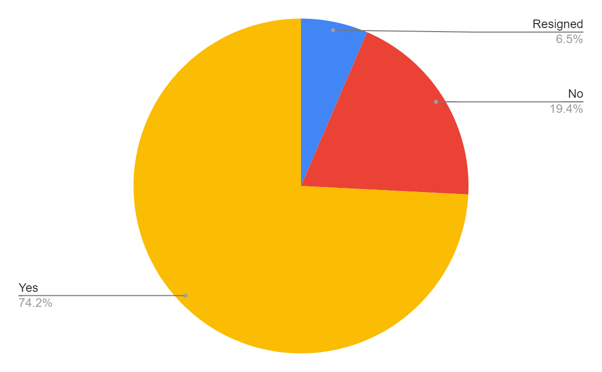 Diagram displaying Compass installation status