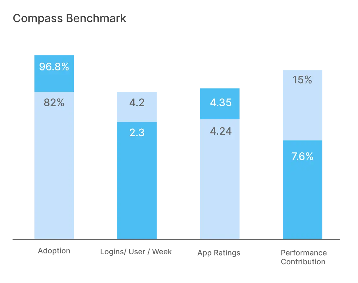 Empuls benchmark
