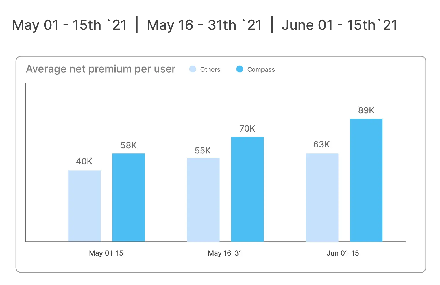 Empuls vs other cohort1