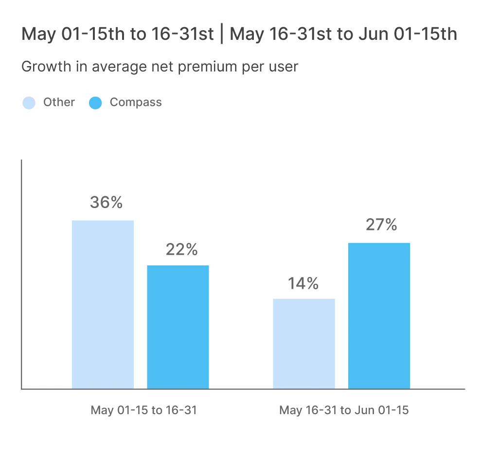 Empuls vs other cohort2