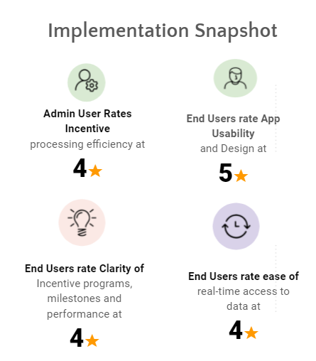 Compass implementation statistics