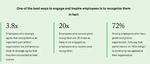 Stats on best way to engage and inspire employees